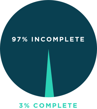 Escambia Piechart